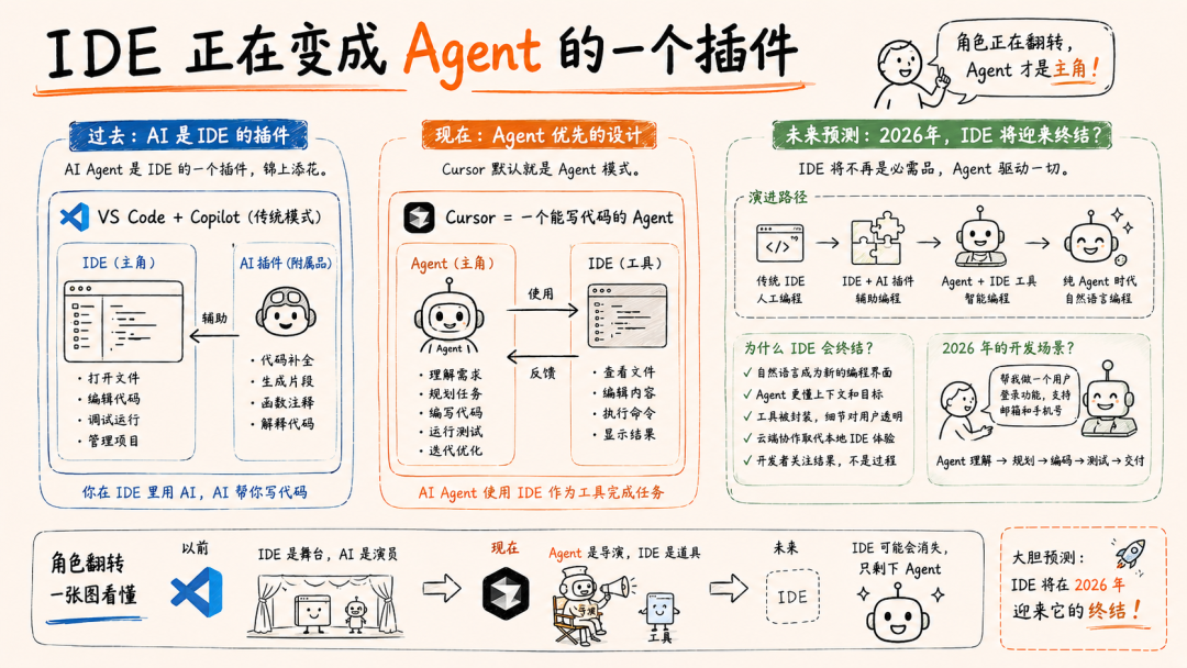 AI 时代的平台工程