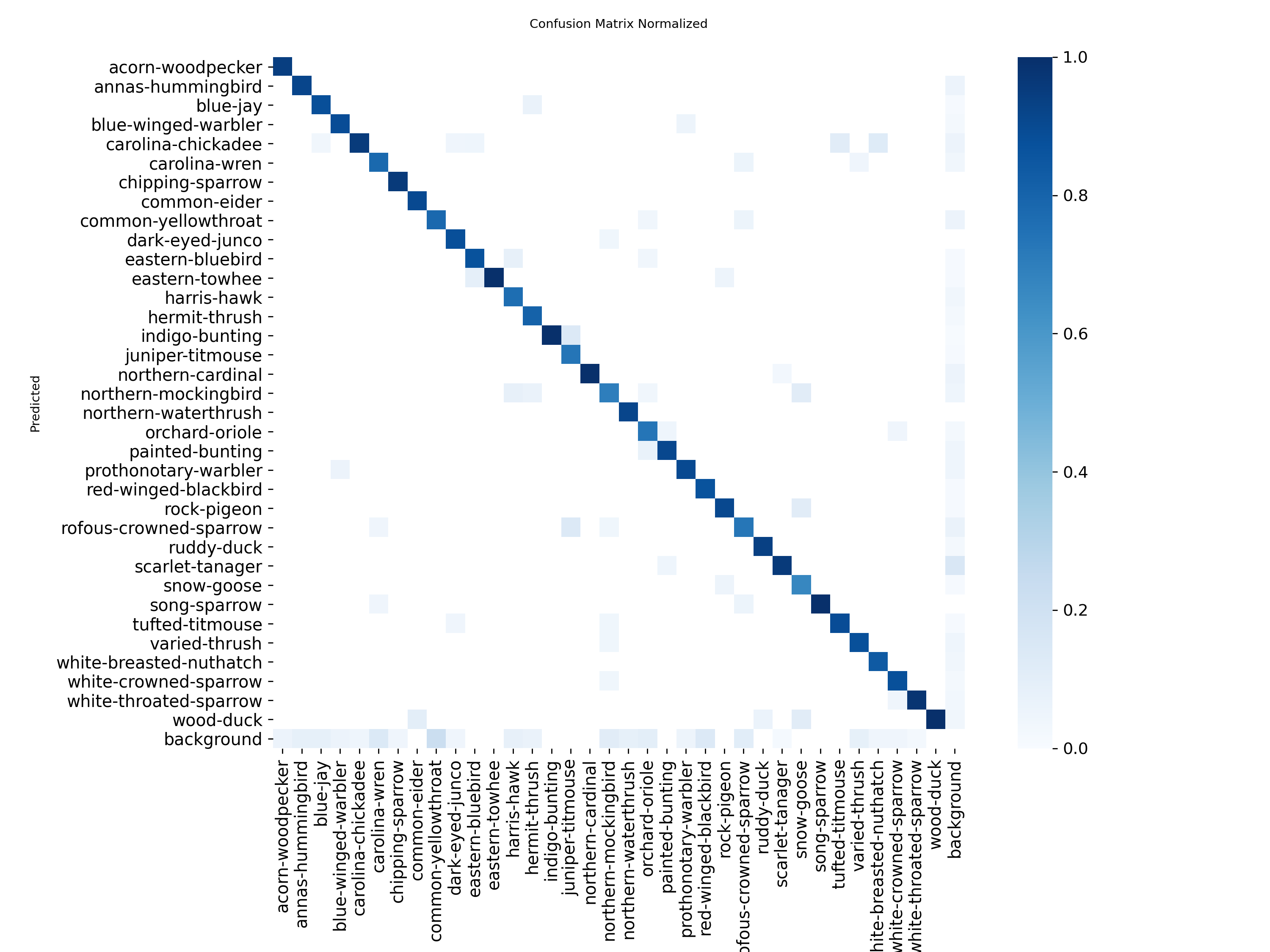confusion_matrix_normalized