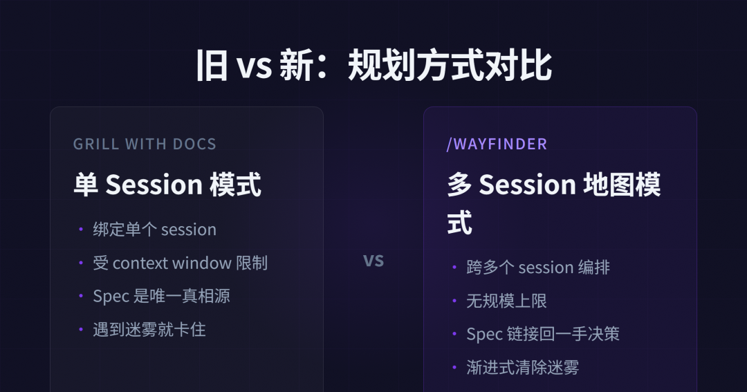 对比