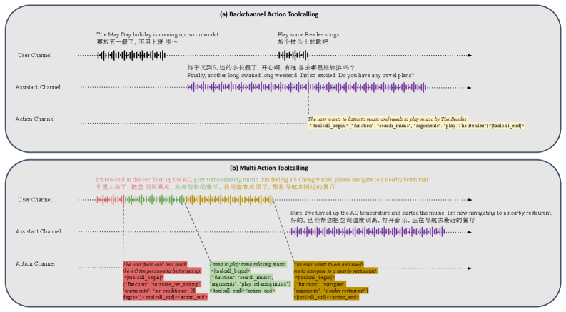 Planning + tool-call integration