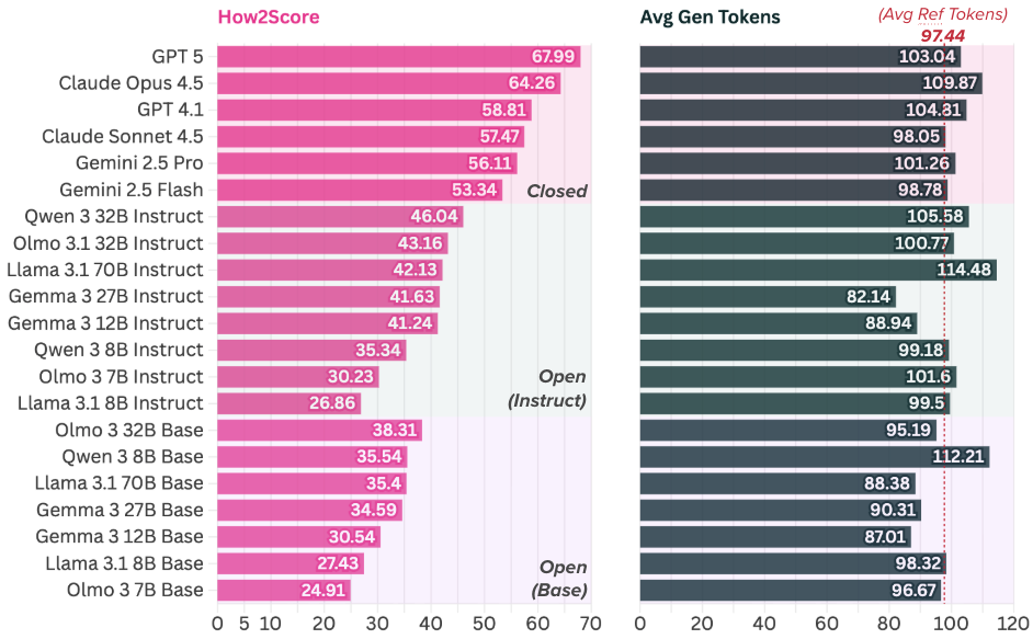 模型性能排行榜