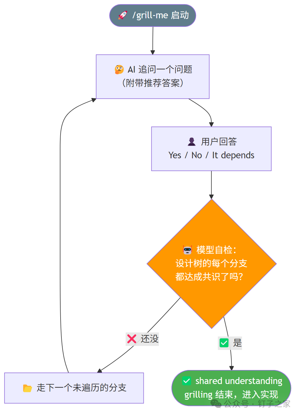 Mermaid 图 1
