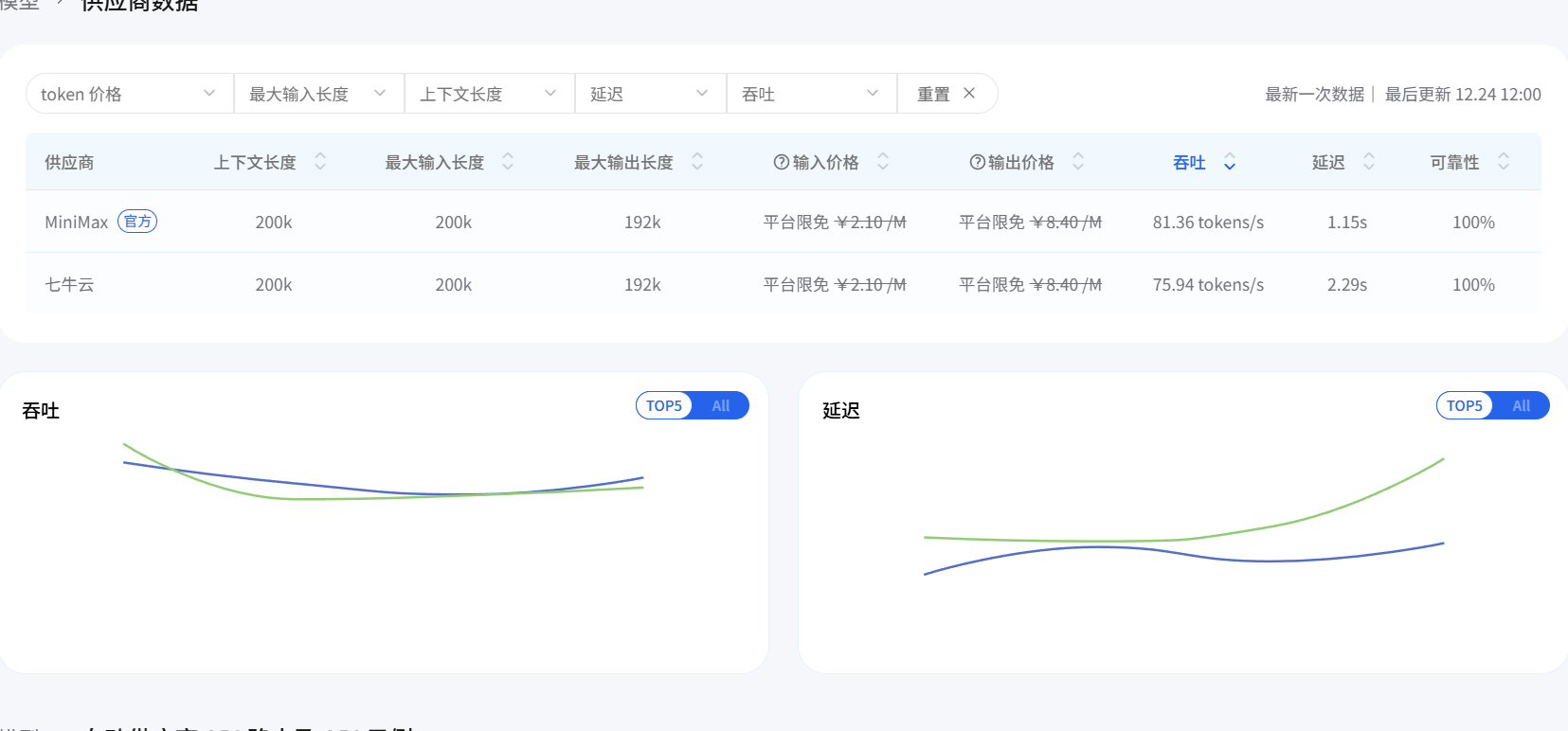 工程师必备 ai ping 平台 glm 4.7 与 minimax m2.1 国产大模型实用指南