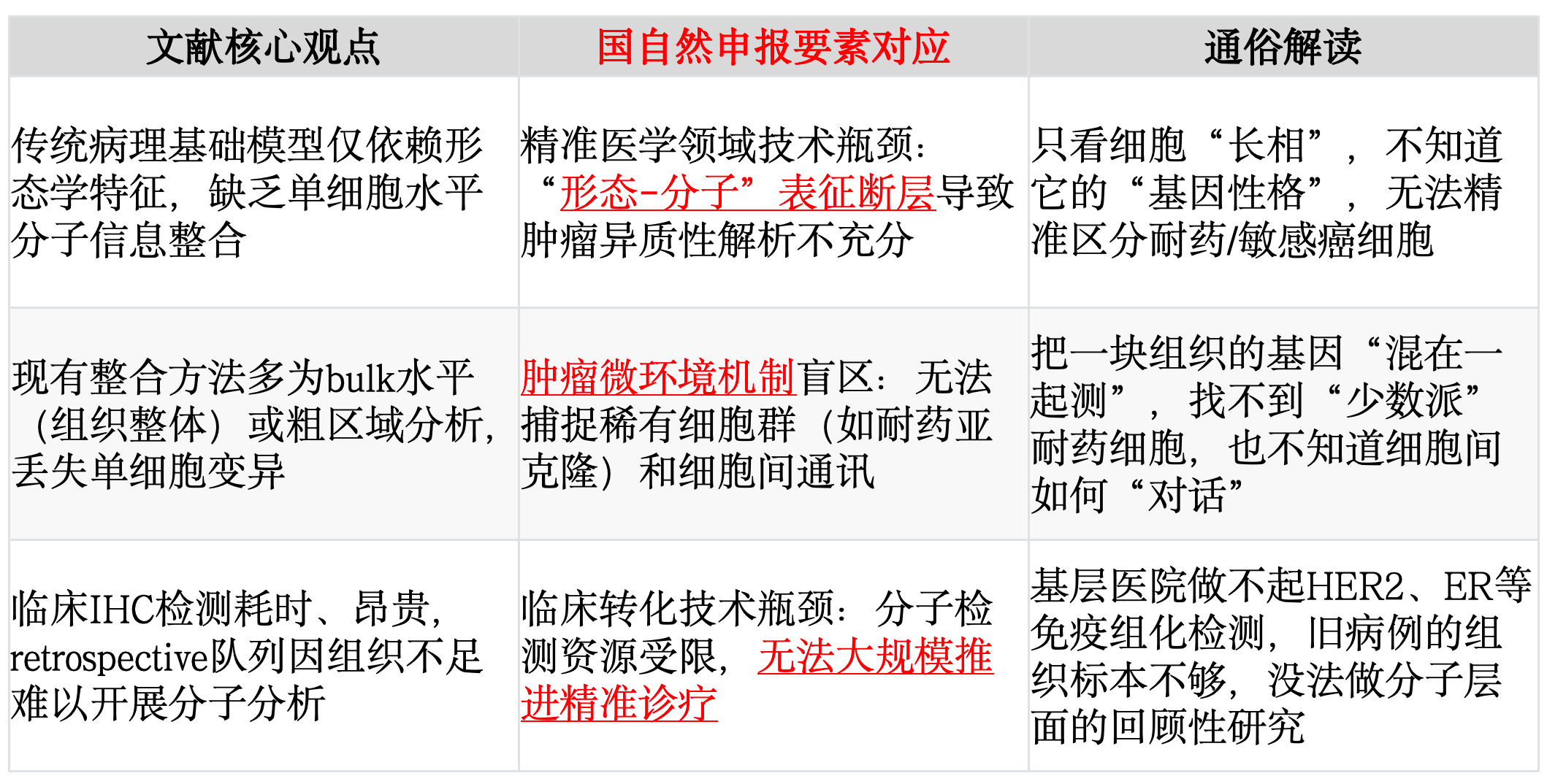 更多内容分析，欢迎参加我们的小班课程