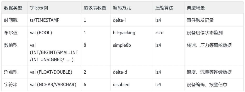 TDengine 在首自信工业时序数据平台中的落地 - TDengine Database 时序数据库