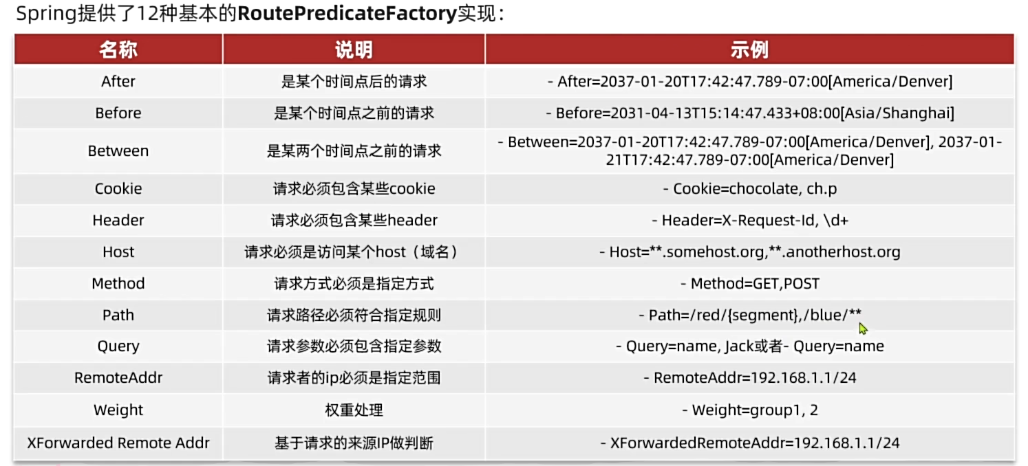 Gateway 的介绍和使用_gateway_04