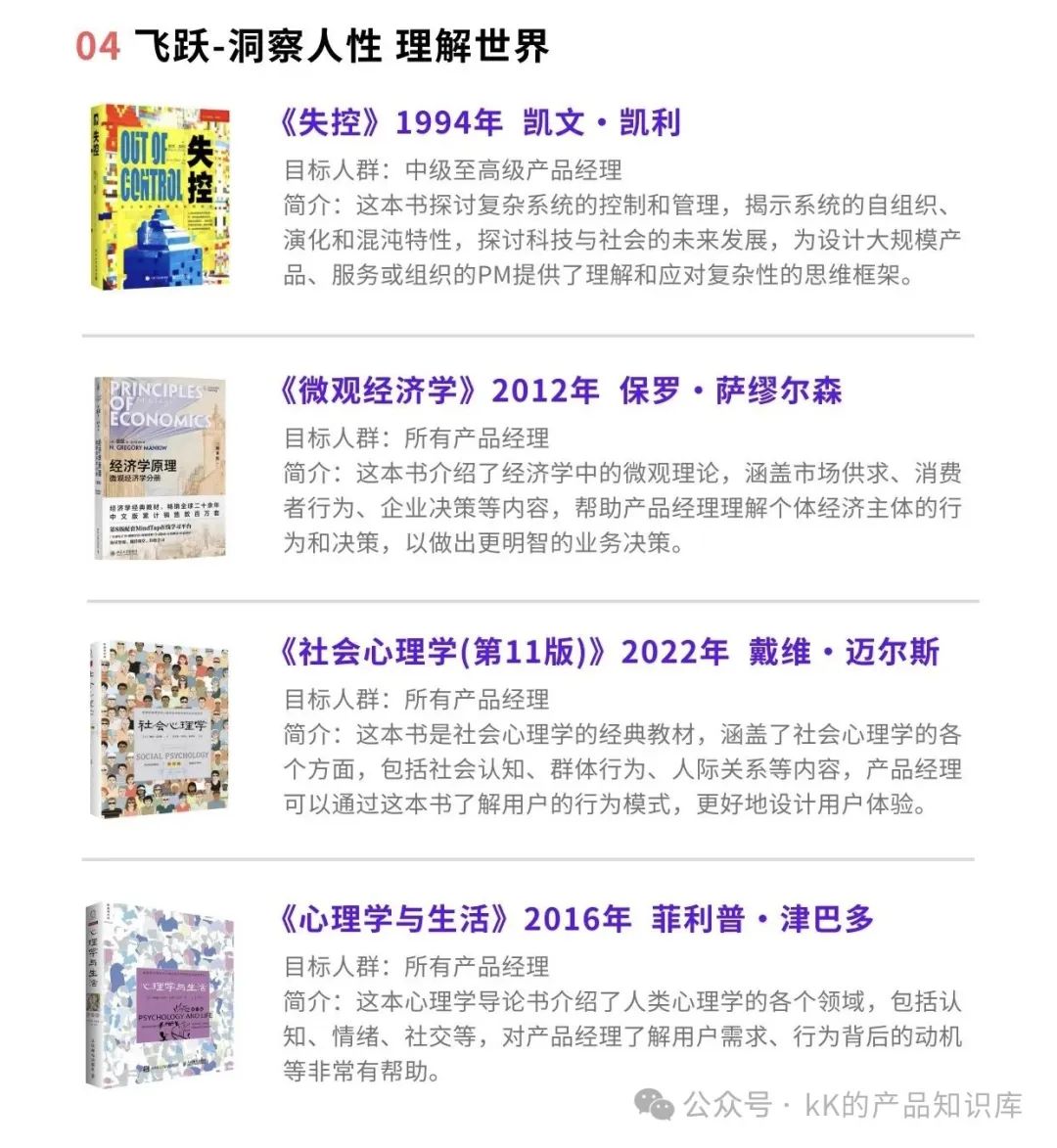 产品经理必入!16本神书,从入门到进阶,每本都超推荐!_产品经理学习资料-CSDN博客