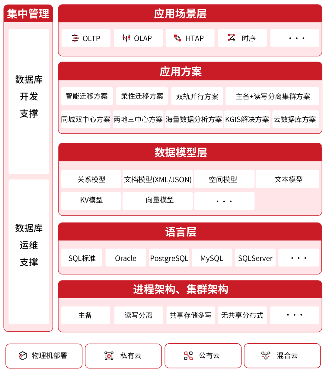 数据库：用户心中的成见是一座大山_多租户_19