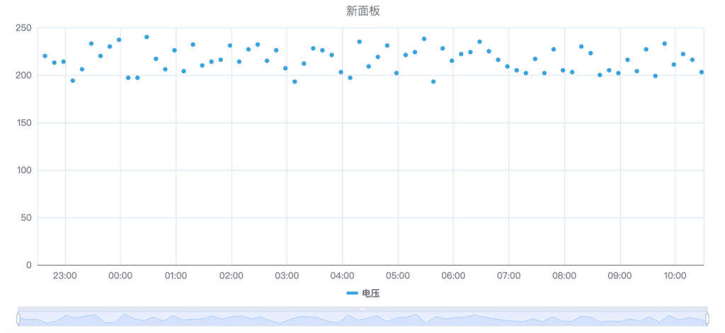TDengine IDMP 1.0.5.0 及近期更新总览：四大能力全面提升 - TDengine Database 时序数据库