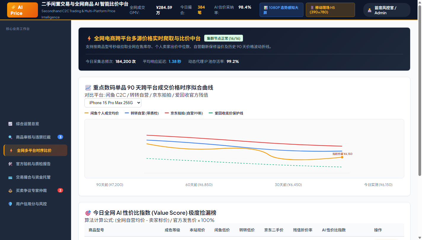 图4：PC 控制台全网多平台时序比价与捡漏榜单