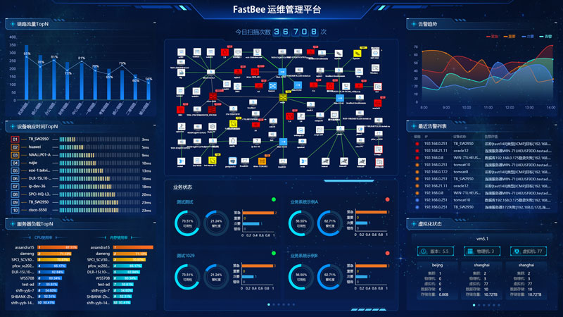 FastBee平台概览