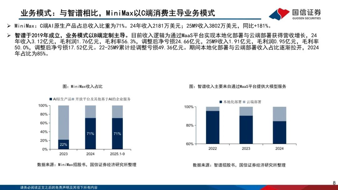 垂类AI应用专题:Minimax是全球化大模型公司,拥有大语言、视频、音频大模型|附34页PDF文件下载-CSDN博客