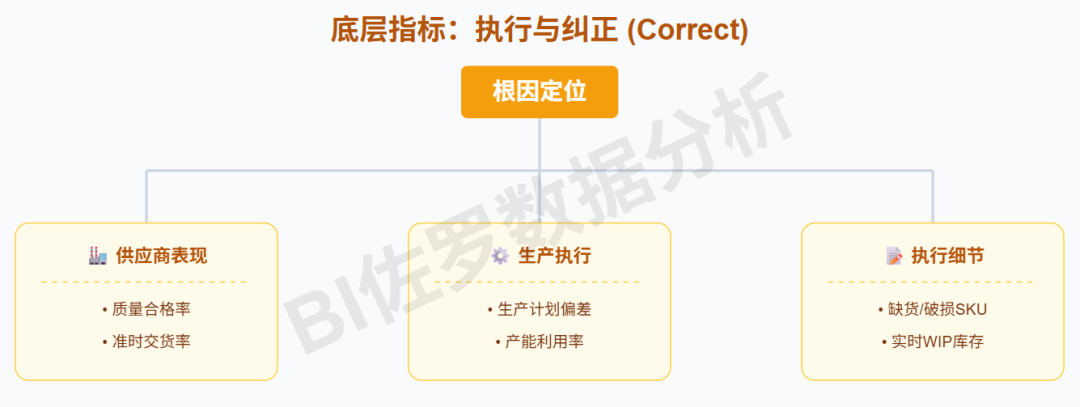 供应链分析金字塔模型，一张图带你看懂供应链管理