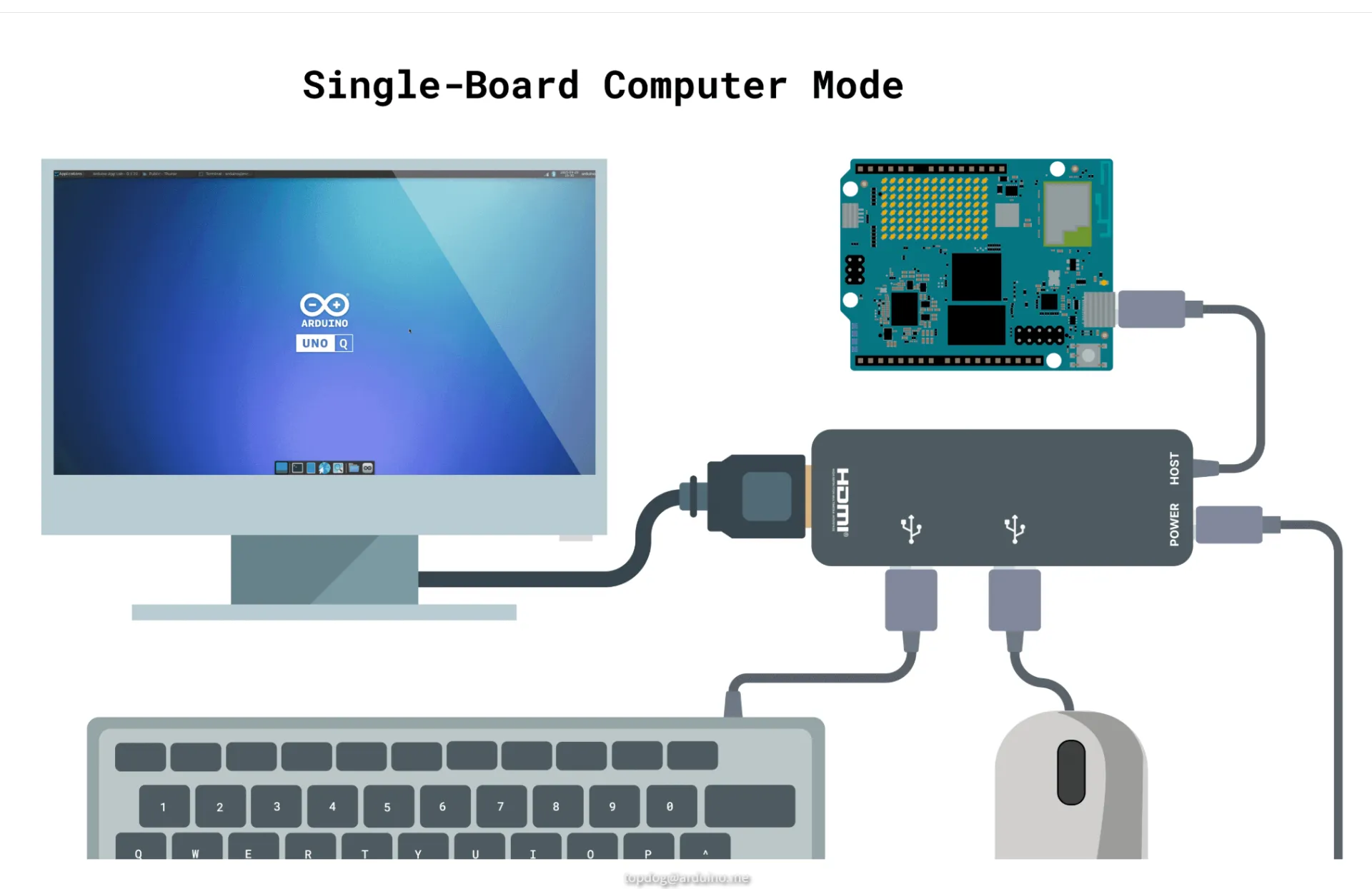 Aduino UNO Q 用Arduino App Lab编写程序_arduino app lab 下载-CSDN博客
