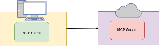 【Spring AI系列】10 分钟用 Spring AI 搭专属 MCP Server，手把手教程来了_springai mcp server webclient天气查询