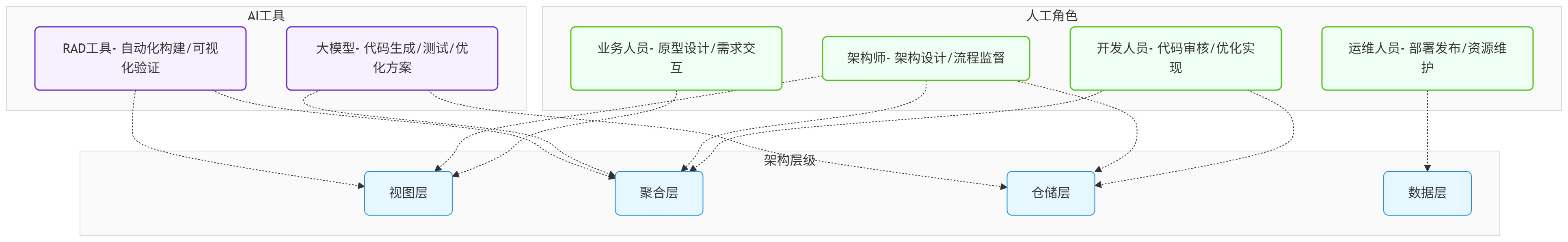 请在此添加图片描述