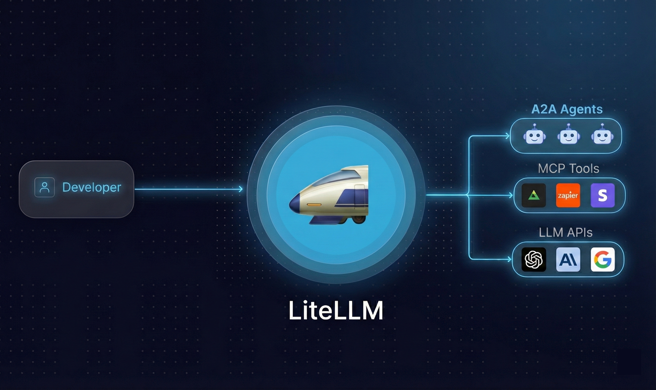 BerriAI/litellm