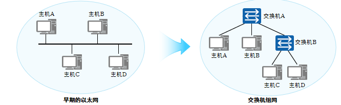 以太网协议