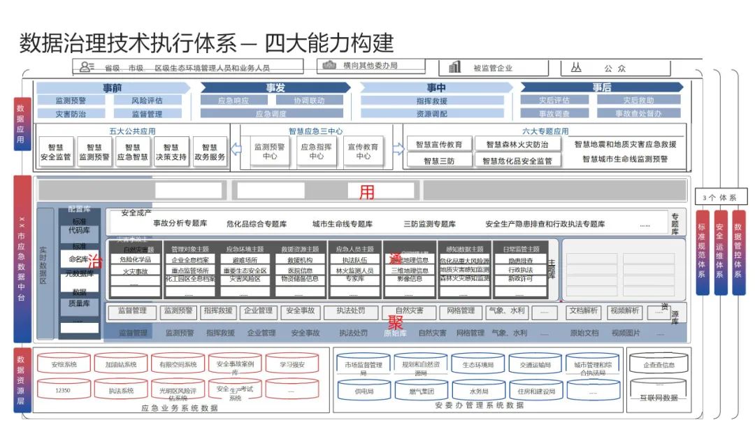 《多模态数据治理指南》智能时代的数据新范式:多模态数据治理实践及技术架构设计方案、数据治理自查清单、AI原生多模态数据、权威指南-CSDN博客