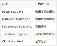 claude code 突然变成了 66 个专家 这个 5.8k star 的开源项目,让我重新理解了什么叫 会用 ai