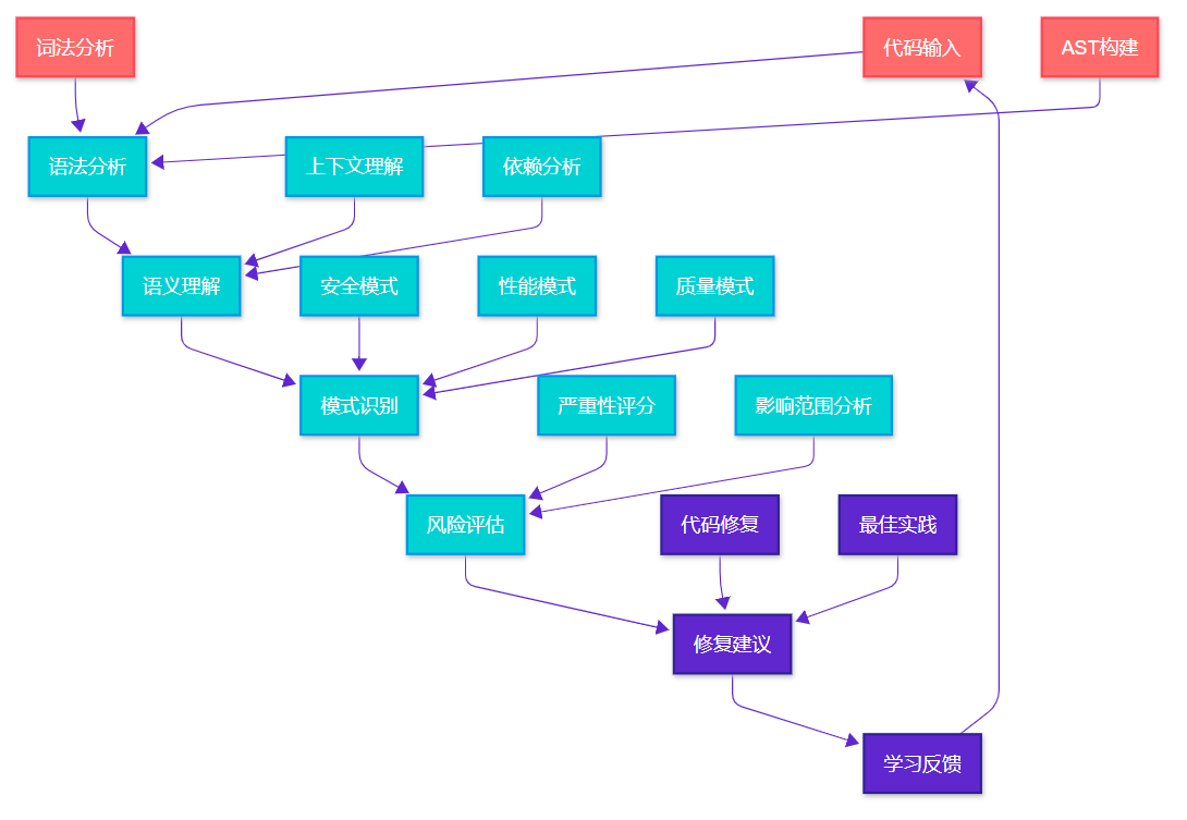 智能调试新时代：AI驱动的代码审查和错误检测工具评测