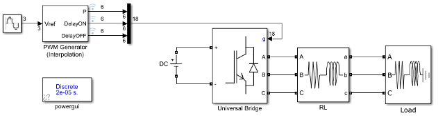 PWM Generator (Interpolation) block