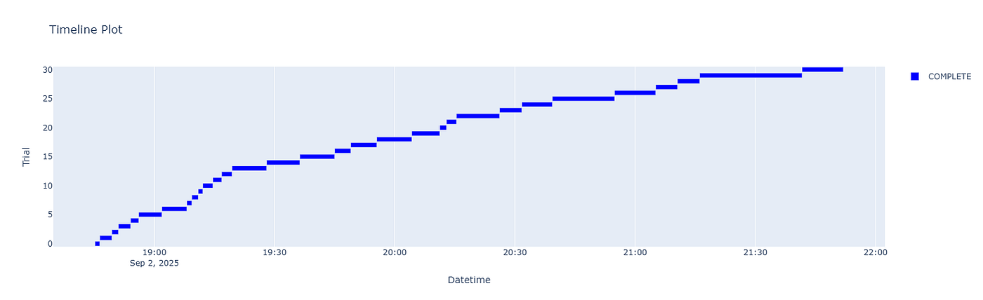 Optuna timeline visualization of trials
