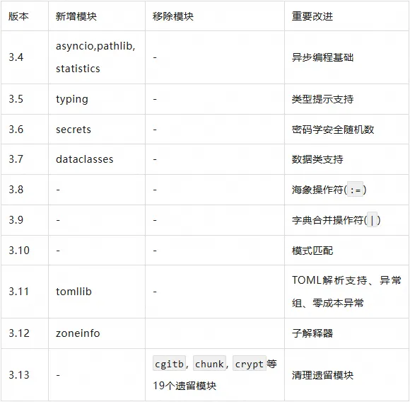 从 Python 演进探寻 AI 与云对编程语言的推动-CSDN博客