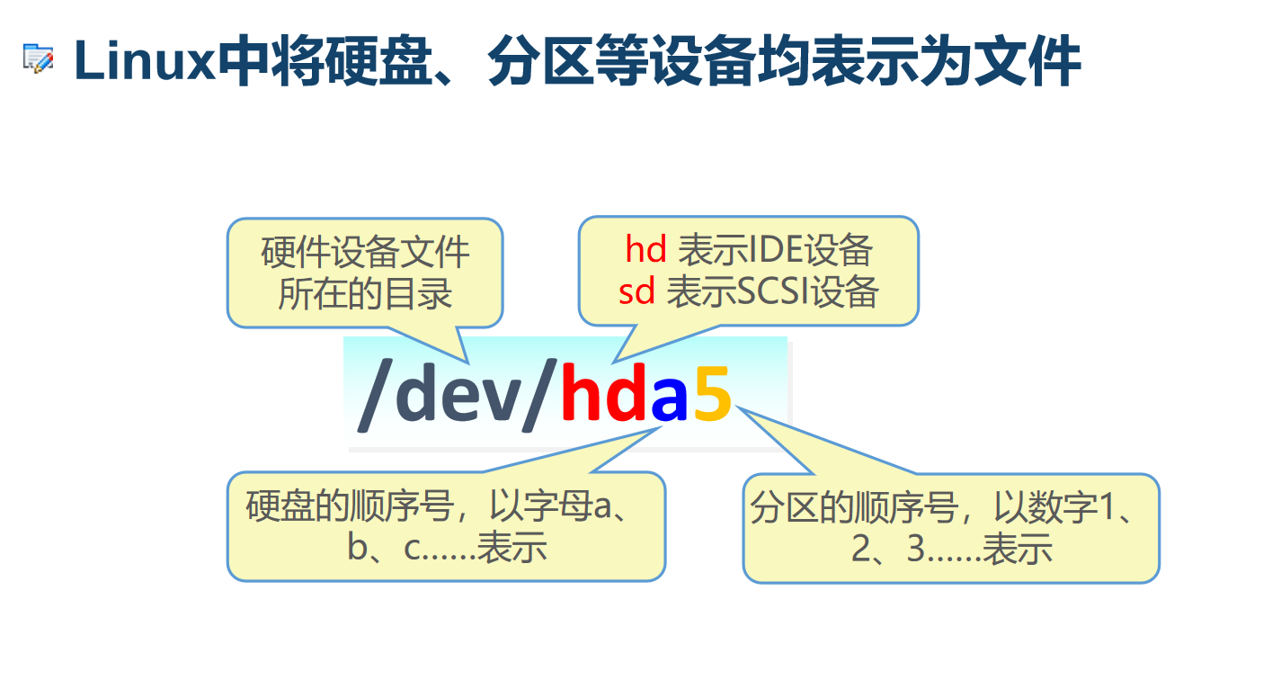 初识Linux-CSDN博客
