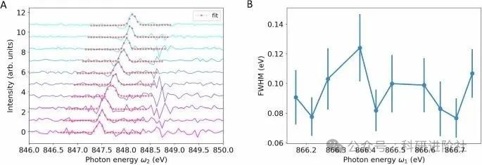 extended data figure 10
