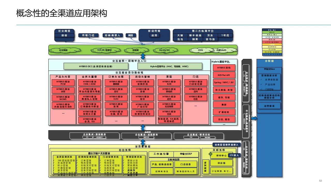 华为智慧供应链ISC+IT蓝图规划设计方案：ISC+能力框架与案例研究、ISC+愿景与目标、ISC+方法与蓝图-CSDN博客