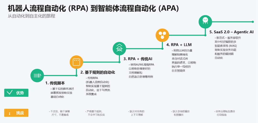 深度规划实在Agent发布：RPA Agent如何成为企业智能体落地首选？-CSDN博客