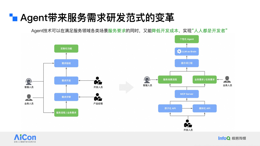 阿里云客服Agent实践!创新思路全公开!-CSDN博客