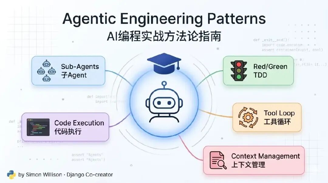 2026年Django 创始人写了一份 AI 编程指南，看完才知道 Claude Code 我只用了一半功能！