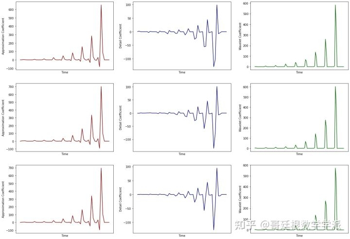 Python环境下地震信号处理方法探索_coeffs = pywt.wavedec(signal, 'db4', level=4)-CSDN博客