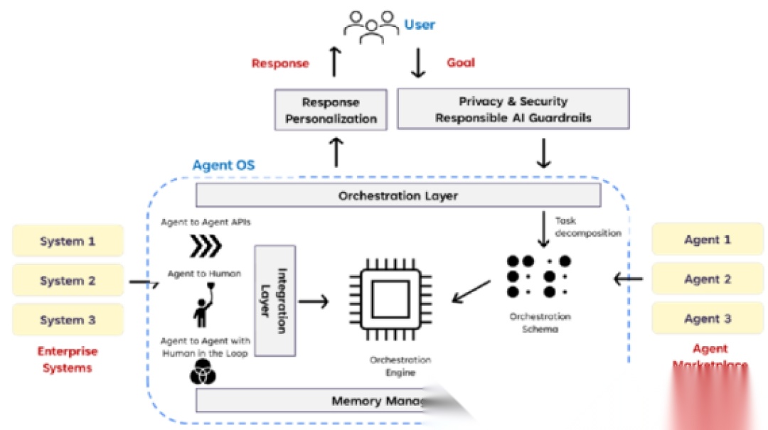 AI Agent 开发学习路线全阶段指南_ai agent开发学习路线-CSDN博客