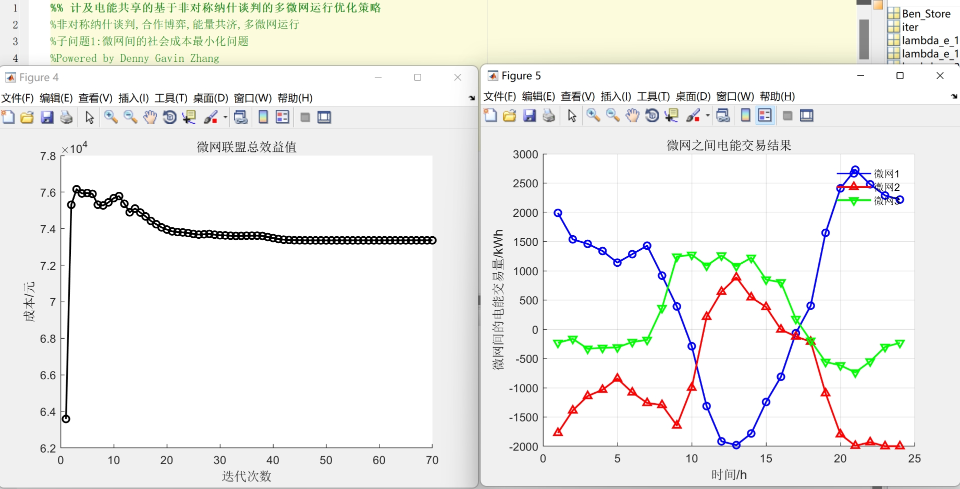 文献内容：基于非对称纳什谈判的多微网电能共享运行优化策略。 #在 MATLAB 平台上进行算例仿真-CSDN博客