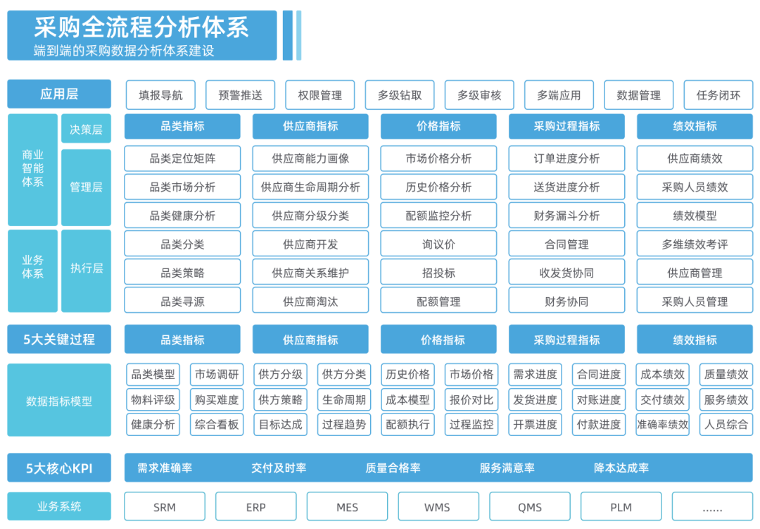 详解供应链数字化：模块知识、落地框架-CSDN博客