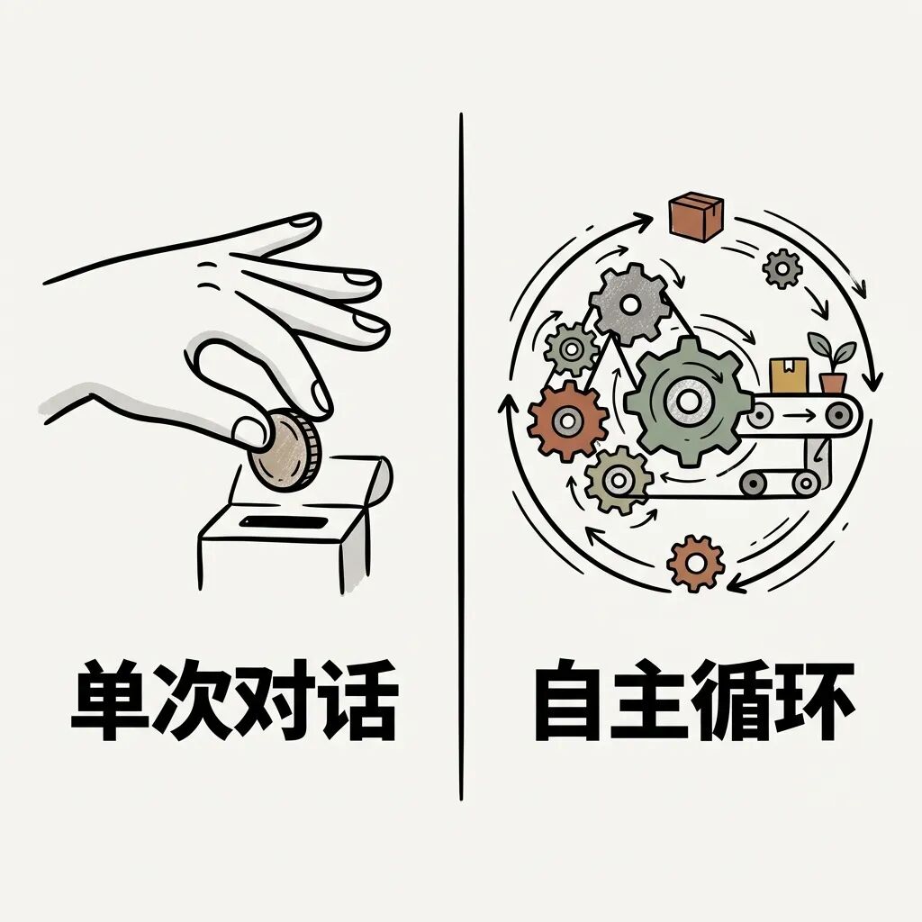 单次对话与自主循环