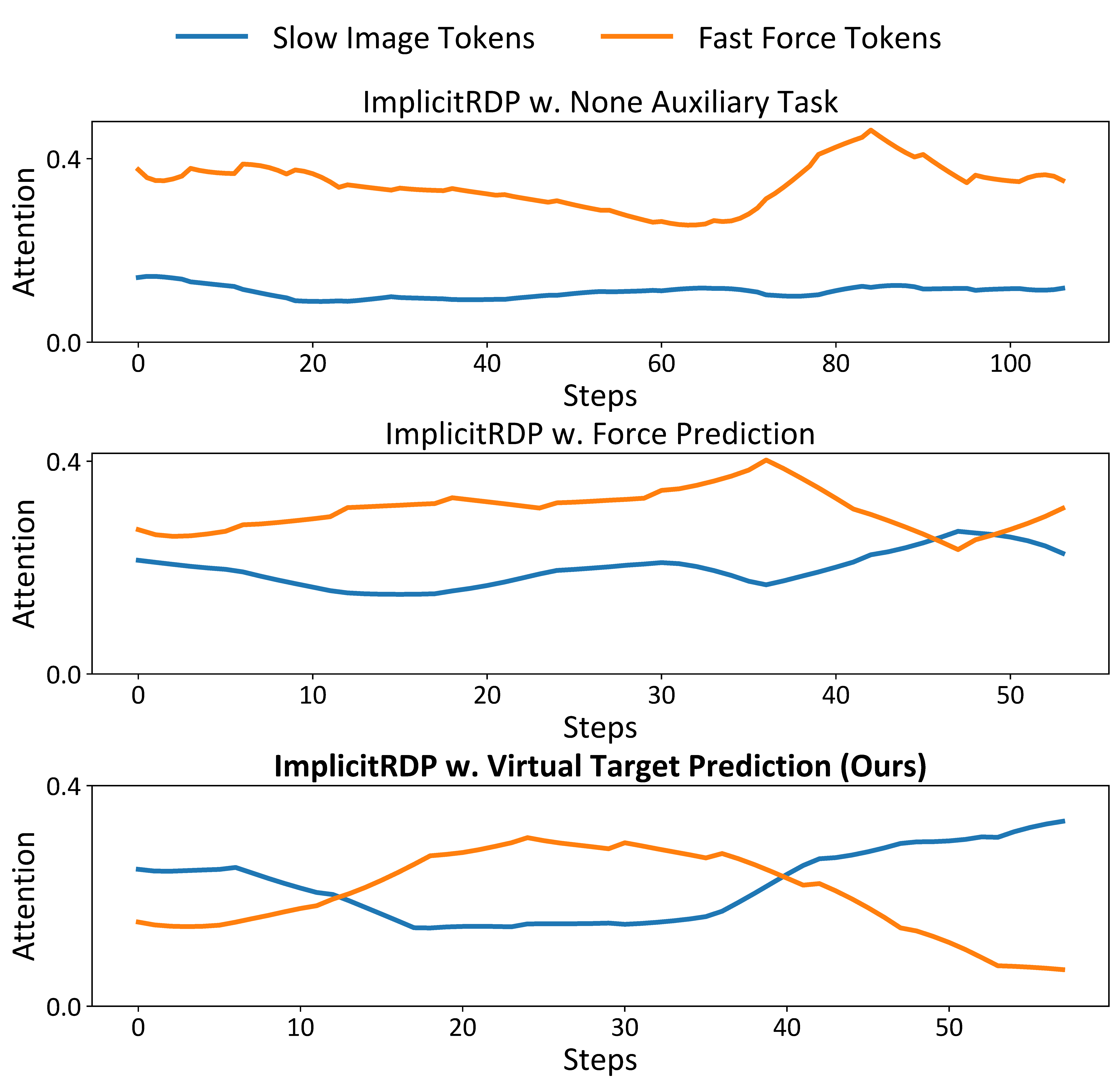 ImplicitRDP Fig.7