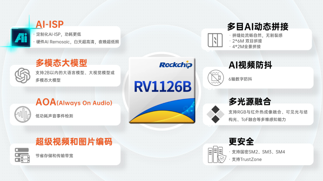 瑞芯微RV1126B全新AI视觉芯片简介，3T算力赋能多场景智能终端