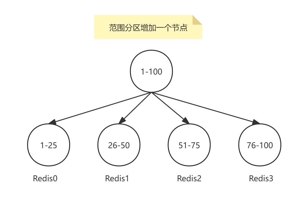 【redis】分片方案_缓存_02