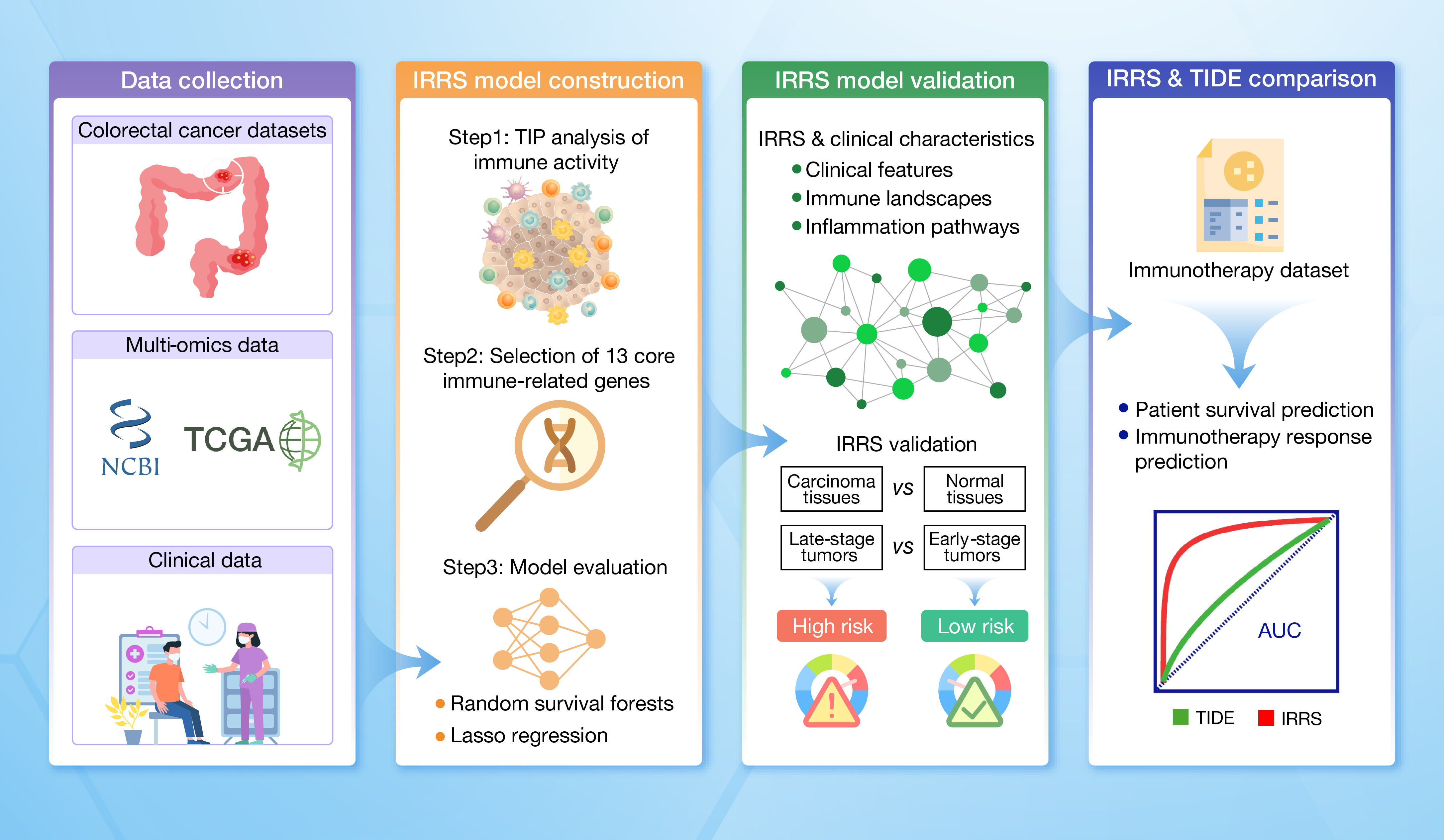 HLIFE-D-24-00150_王硕_article-0206_GA (2 column).jpg