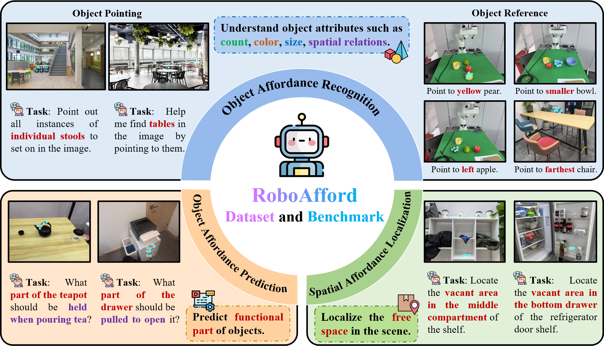 RoboAfford整体框架