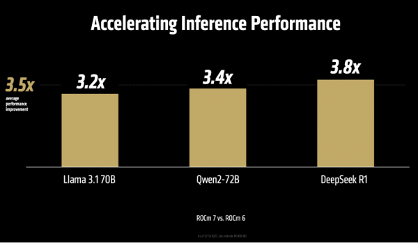 AMD全栈战略浮出水面：开源很好，所以我们要造GPU、ROCm和AI机架全生态