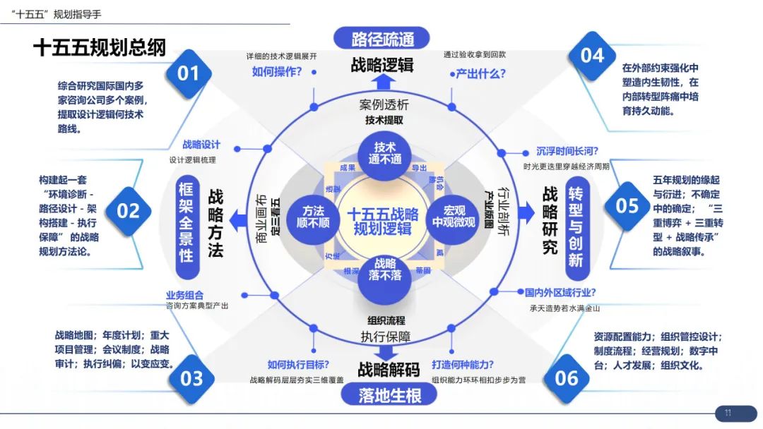 【战略规划必备】华为战略规划:“五看三定“模型详解(43页 PPT)-CSDN博客