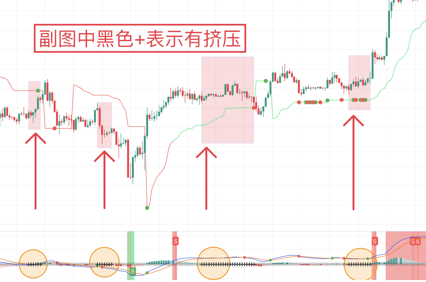 擠壓示意圖
