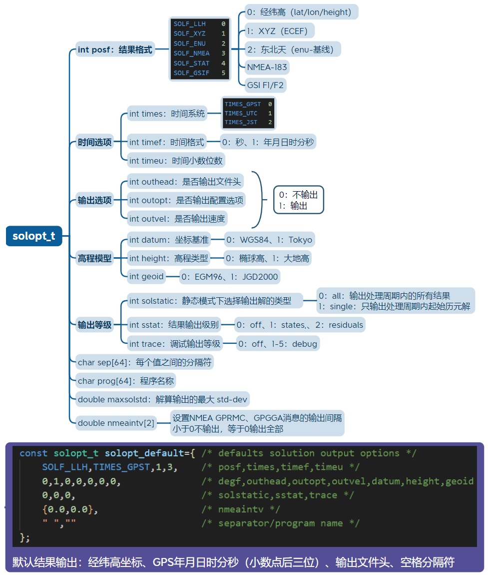 RTKLIB源码阅读(三)后处理执行流程、配置选项读取、Trace输出、结果输出_rtklib trace-CSDN博客