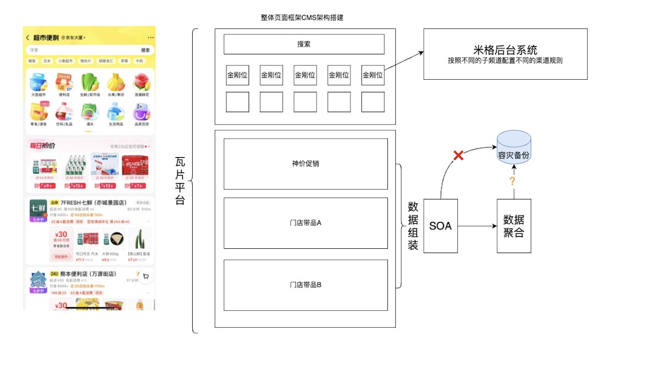 秒送LBS场景下的C端SOA服务容灾建设之-数据备份篇_缓存_03