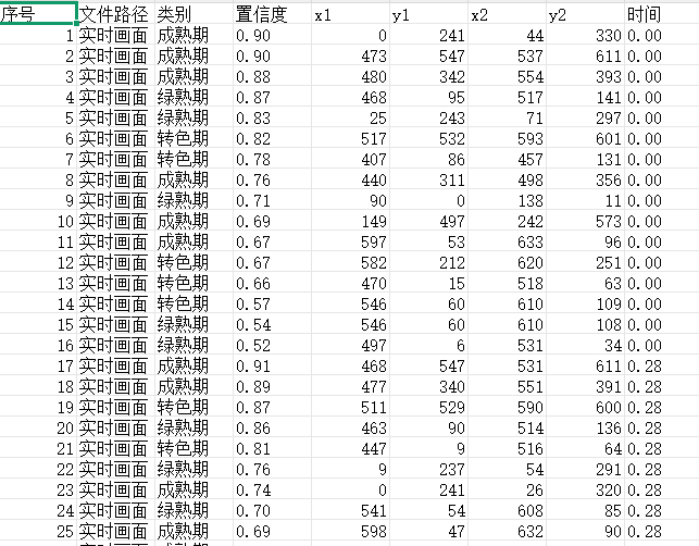 结果导出
